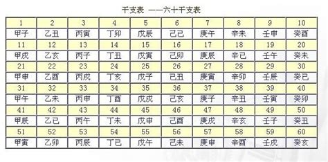 天干地支是什麼